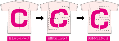 プリント位置分解イメージ1