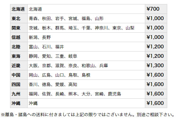 送料　※離島・諸島への送料に付きましては上記の限りではございません。別途ご相談下さい。