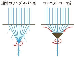 バニラホワイト